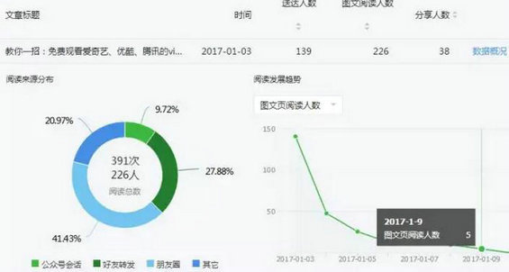 73 你不知道这些潜规则，还做什么公众号？