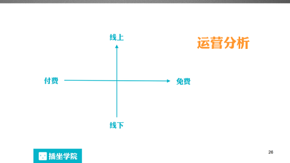 751 一个微信编辑的自我修养，100页PPT详解！