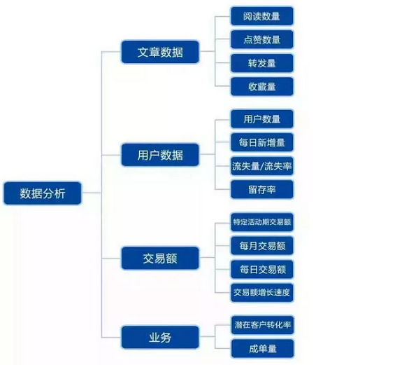 817 史上最全的微信运营架构思维导图