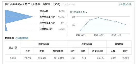 2.webp 46 6天用户增长至6000人，谈小众细分微信公众平台的推广