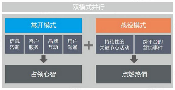 614 企业微信公众平台营销完美攻略