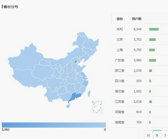 zimeiti5 图文分析微信自媒体如何运营公众号