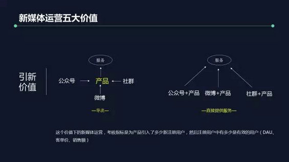 167 公众号1天涨粉38000,就是有价值的新媒体运营？