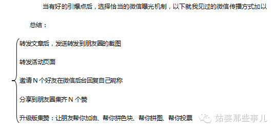 105 微信病毒营销的8种玩法，你都知道吗？（有理论有案例）