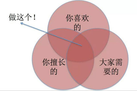 1710 你为什么做公众号（戳心+实战）