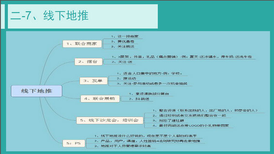 1112 公众号推广方法都在这里了 新媒体运营推广6大策略