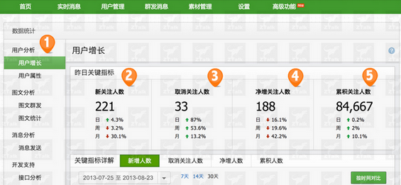 gonggongpingtai2 微信后台数据探秘，难怪马云都坐不住了