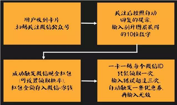 45 如何将淘宝客户轻易、快速导入微信公众号，且疯狂裂变？