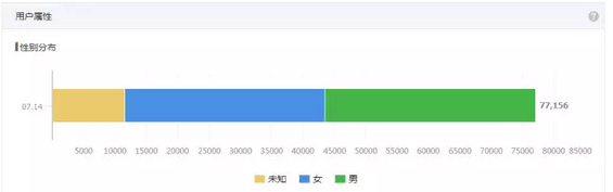 84 论一名优秀微信运营人员需要具备的职业能力