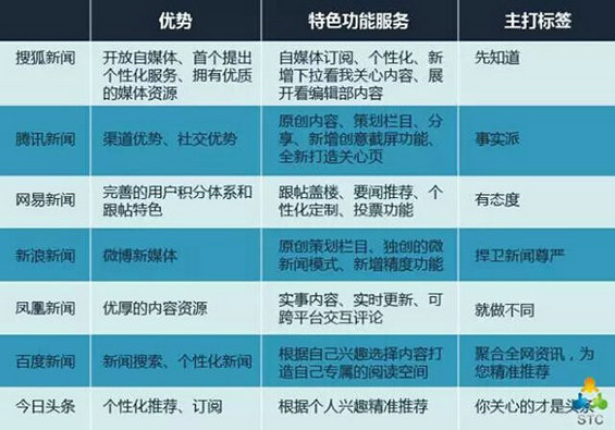  如果微信不火了，企业还有什么渠道运营用户？（值得思考）