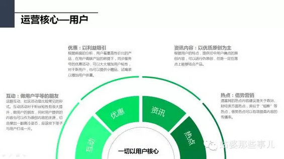 221 一份价值1万的微信策划方案丨新媒体用户画像和运营策略制定