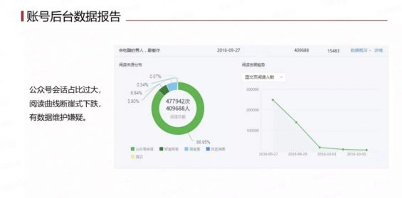 a554 6步法排雷公众号水军账号