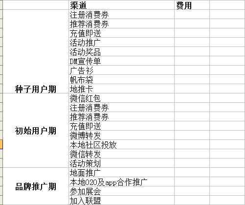 24 区域O2O微信服务号推广运营方案（C端）