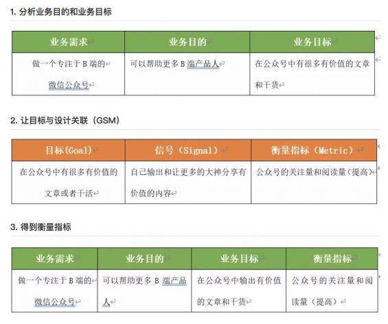 a268 以个人公众号为例，解析产品设计业务需求分析模型