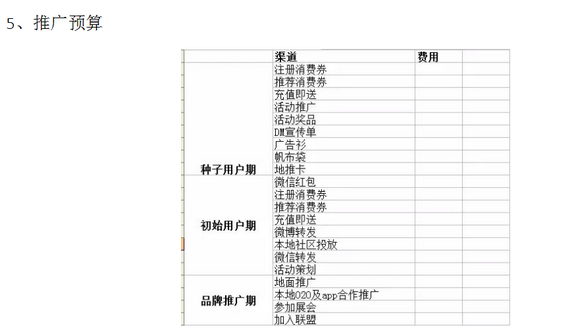 151 这是一份能让你拿到offer的微信营销方案