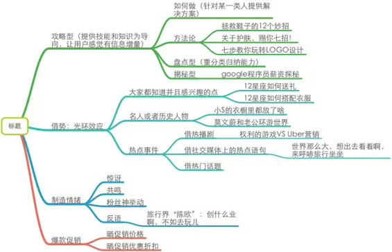 9.webp 24 一个好的主编胜过100个销售人员，史上最全面的微信运营深度剖析