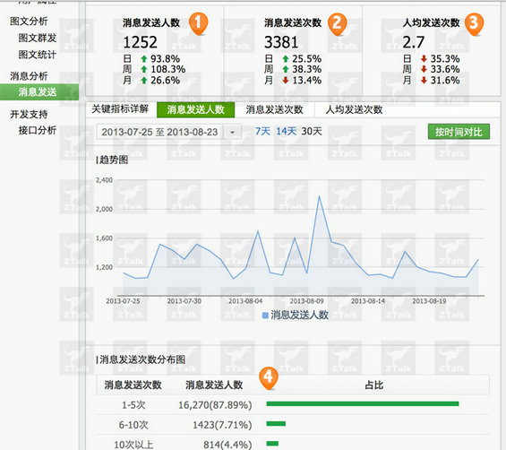 gonggongpingta13 微信后台数据探秘，难怪马云都坐不住了