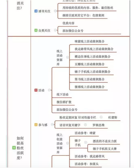 a835 一张图，解决你头疼已久的微信公众号涨粉问题