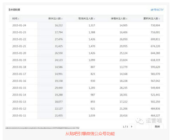 341 1年时间从0到200万粉丝 我是这么做微信运营的