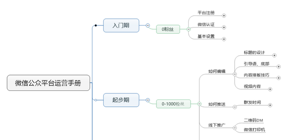 174 论一名优秀微信运营人员需要具备的职业能力