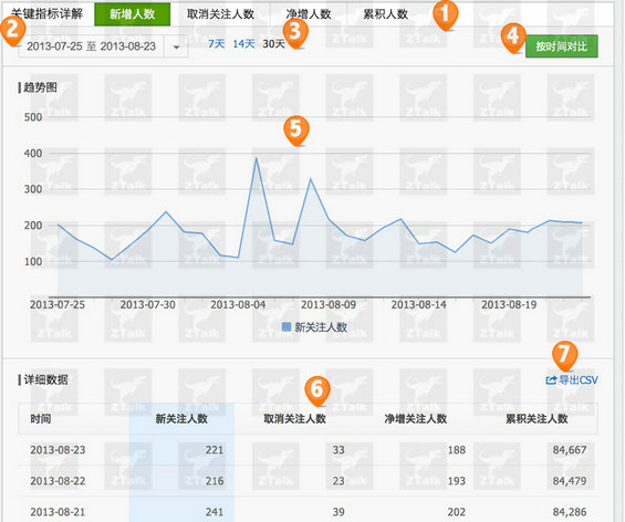 gonggongpingtai3 微信后台数据探秘，难怪马云都坐不住了