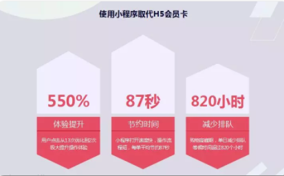 1 3146 小程序+百万粉丝公众号，竟让汉光百货增加4000万营业额！