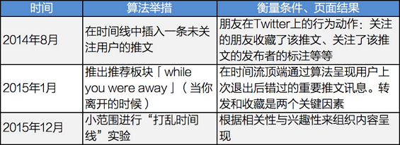 10 “朋友圈”的这些小动作，正在为微信公众号的红利期续命