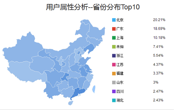 weixingongzhonghao30 干货：史上最详细微信公众号后台数据分析