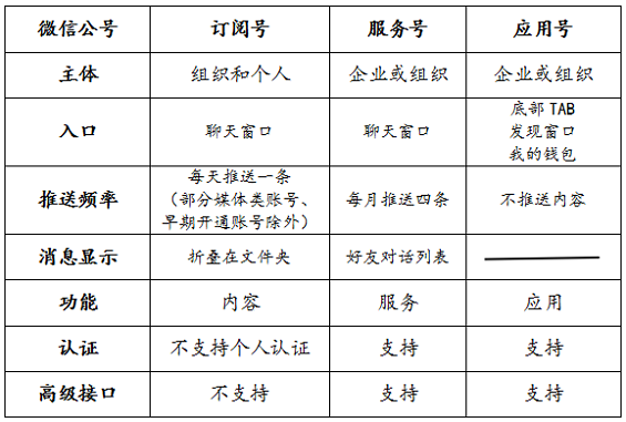 82 应用号呼之欲出，微信要做下一个App Store？