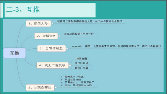 711 公众号推广方法都在这里了 新媒体运营推广6大策略