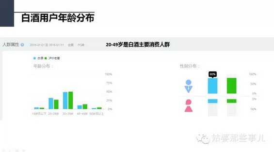 47 一份价值1万的微信策划方案丨新媒体用户画像和运营策略制定