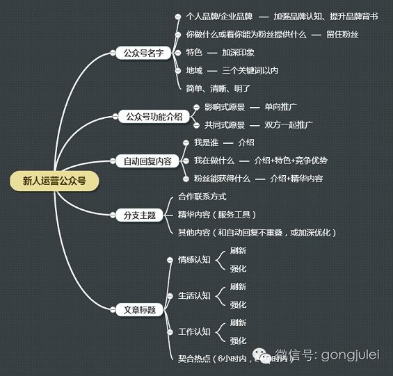 103 新人运营如何在最快时间内，打造出一个不错的公众号？