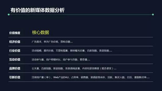 202 公众号1天涨粉38000,就是有价值的新媒体运营？