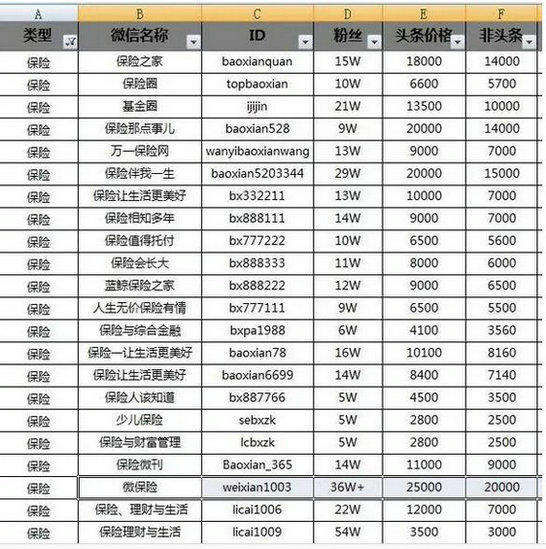 124 微信公众号虚假泛滥，谁在作死？