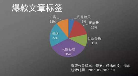 357 如何沿着运营产品的思路去运营公众号？