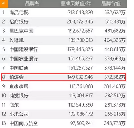 135 微信品牌值37亿、有300万粉丝的我们，如何运营用户？