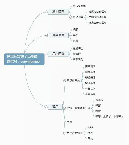 160 从15个案例看微信欢迎语设置