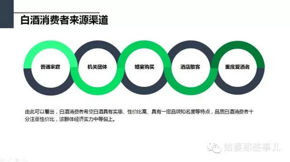 57 一份价值1万的微信策划方案丨新媒体用户画像和运营策略制定