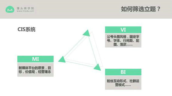 58 公众号如何轻松日更？4招，教你找到最容易做成爆款文章的好选题