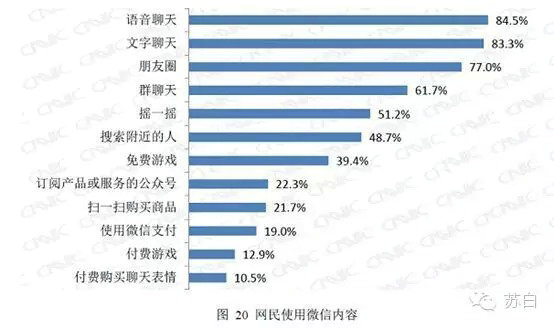 weixinfenxiang1 微信朋友圈的分享诱因