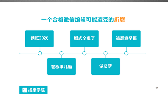 87 一个微信编辑的自我修养，100页PPT详解！