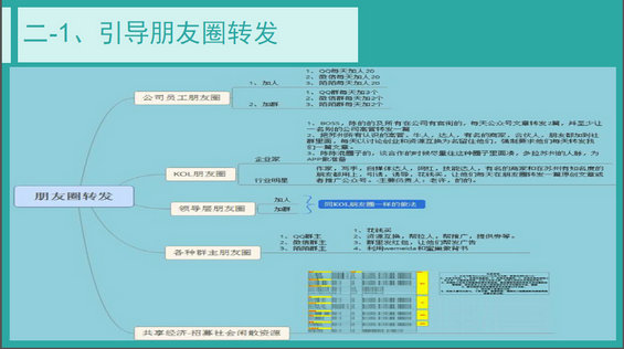 514 公众号推广方法都在这里了 新媒体运营推广6大策略