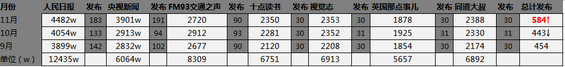 224 微信红利末期，新媒体运营除了打造10W+还应该做什么？