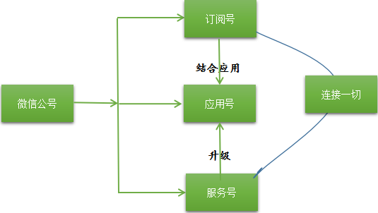 92 应用号呼之欲出，微信要做下一个App Store？