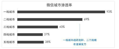 926 2016年微信公众号运营的16个发展趋势