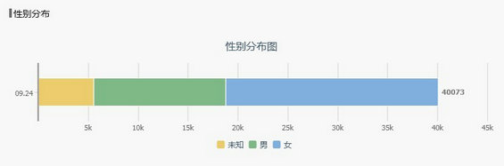 zimeiti4 图文分析微信自媒体如何运营公众号