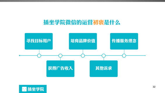 69 一个微信编辑的自我修养，100页PPT详解！