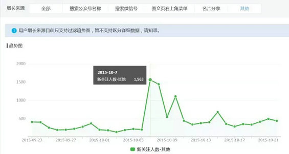 1176 从0到1还是从1到10，聊聊微信运营的转折点