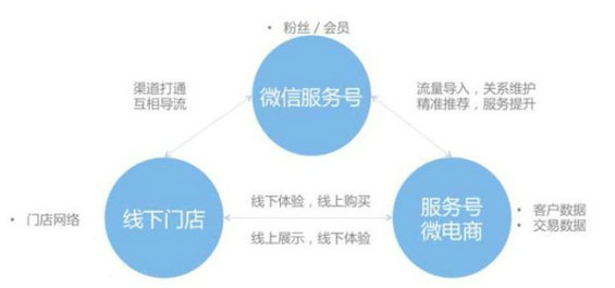 812 企业微信公众平台营销完美攻略