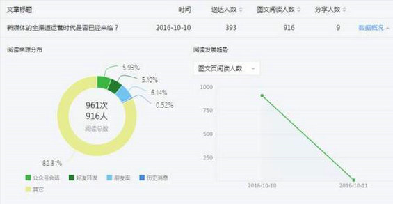  8大“场景实验”告诉你，微信图文阅读来源里的“其他”是什么